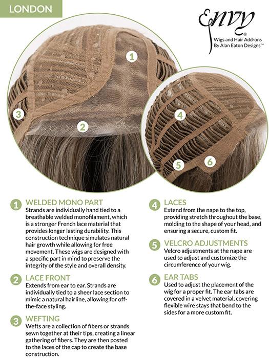 London | Synthetic Lace Front Wig (Mono Part)