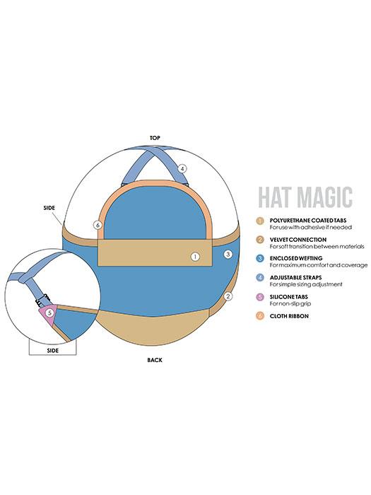 Hat Magic 16" | Synthetic Hair Addition (Hat Not Included)